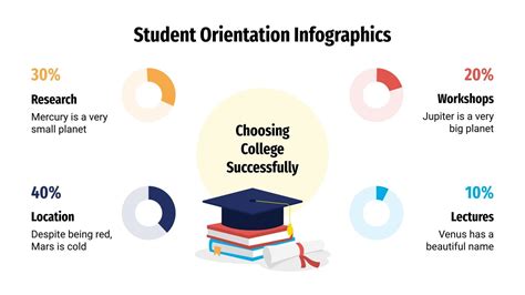Sullivan STUDENT ORIENTATION GUIDE.